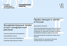 Кликните для увеличения Направления работы Проекта
