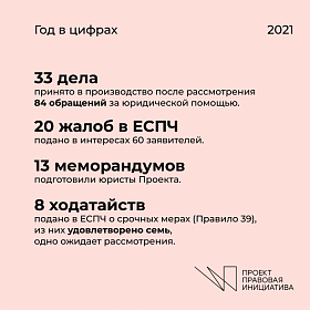 Кликните для увеличения 2021 проект