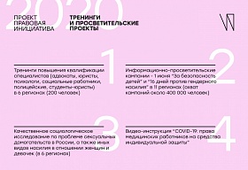 Кликните для увеличения Тренинги и просветительские проекты