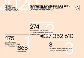 Кликните для увеличения Количество дел с начала основания Проекта в 2001 года