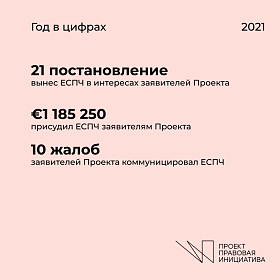 2021 ЕСПЧ