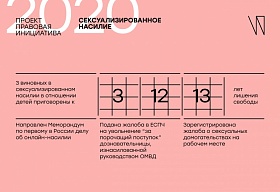 Кликните для увеличения Сексуализированное насилие